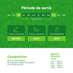 MRS Seeds & Mixtures Horse - Recovery mix | Pâturage de chevaux pour sursemé [fr]